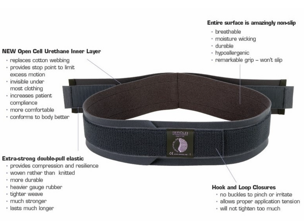 Serola Sacroiliac belt